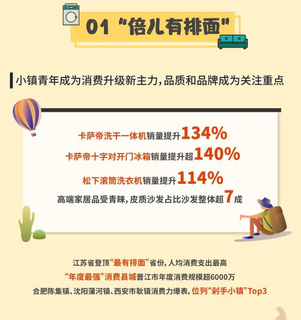 |苏宁易购发布2021小镇青年消费图鉴 高端洗衣机销量增长134%