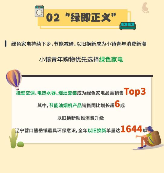 |苏宁易购发布2021小镇青年消费图鉴 高端洗衣机销量增长134%