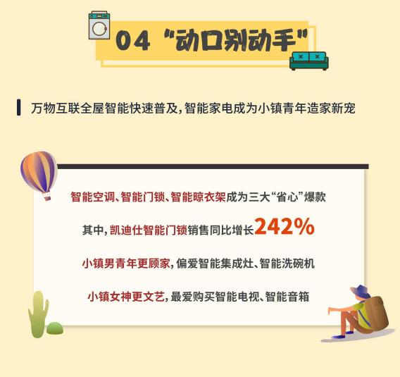 |苏宁易购发布2021小镇青年消费图鉴 高端洗衣机销量增长134%