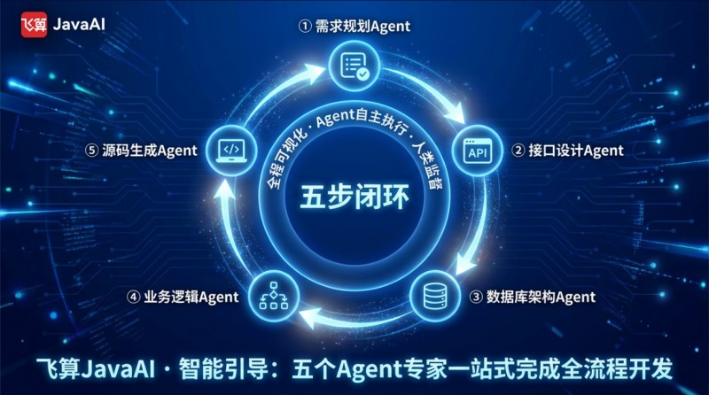 企业管理软件如何让企业如虎添翼