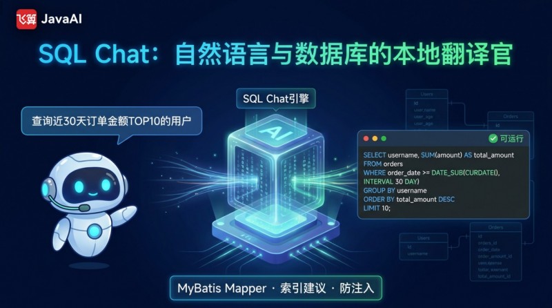 Java软件开发